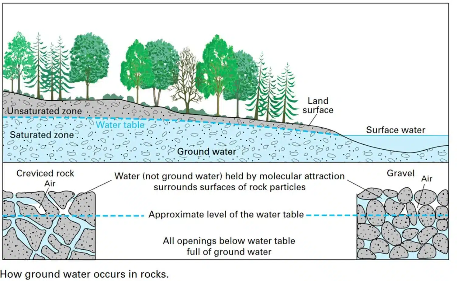 آب زیرزمینی محصورشده در ساختارهای زمین شناسی- آب نامتعارف- سائولا